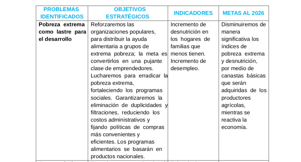 Popular Renewal government plan proposes to deliver "basic baskets" to stop extreme poverty
