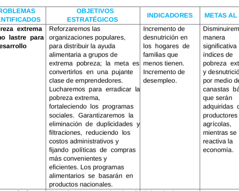 Popular Renewal government plan proposes to deliver "basic baskets" to stop extreme poverty