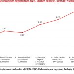 Sinadef: Peru closes the year with 2,213 homicides