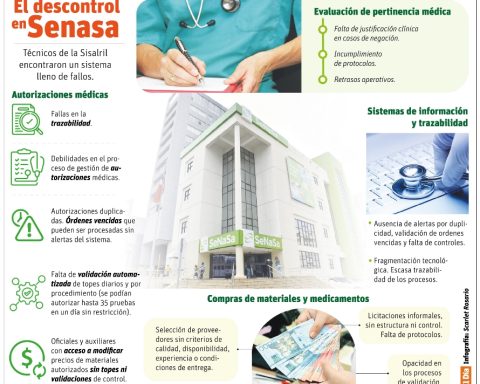 info-AREAS EVALUADAS