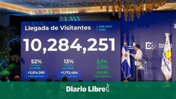 The arrival of visitors to the country exceeds 10.2 million as of November