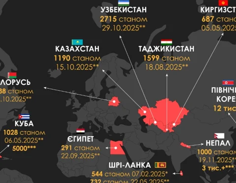 cubanos, Rusia, Cuba