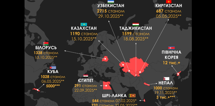 cubanos, Rusia, Cuba