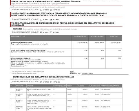 Elections 2026: presidential candidates register millionaire income, others claim not to earn a single dollar