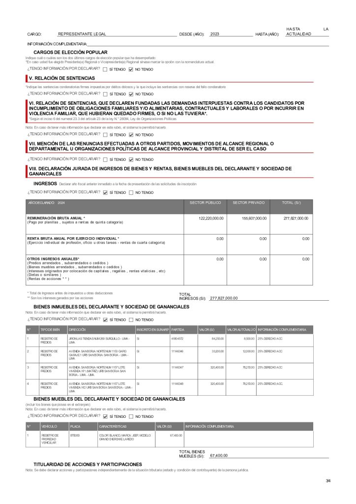 Elections 2026: presidential candidates register millionaire income, others claim not to earn a single dollar