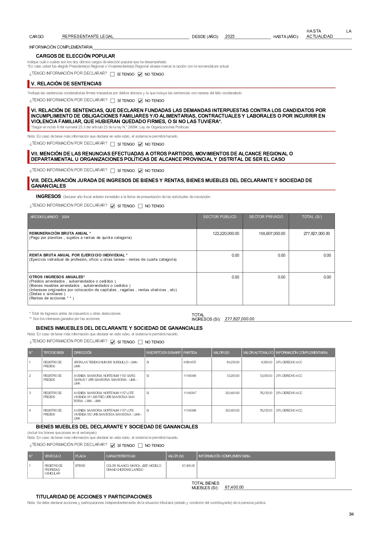 Elections 2026: presidential candidates register millionaire income, others claim not to earn a single dollar