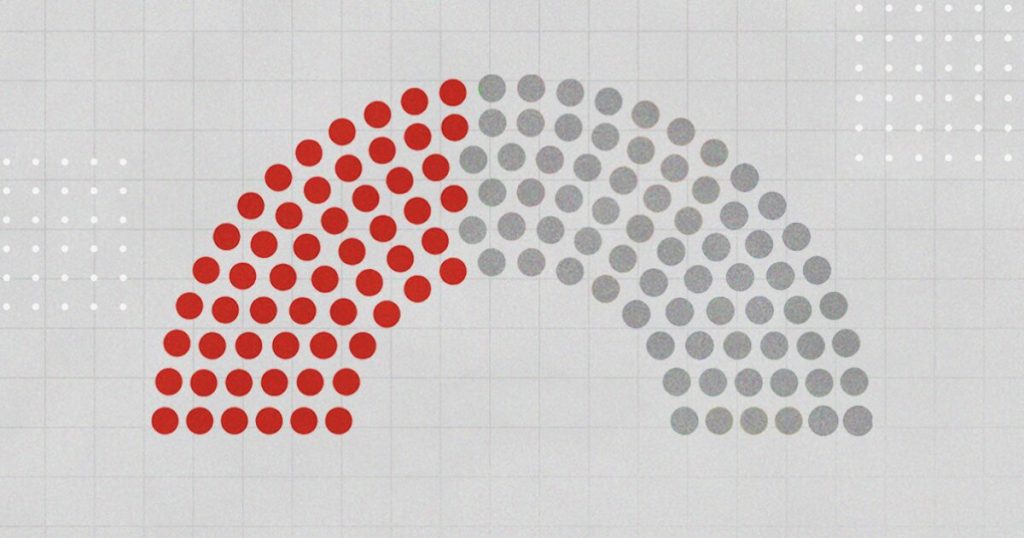Electoral reform, opportunity to close loopholes of overrepresentation in Congress