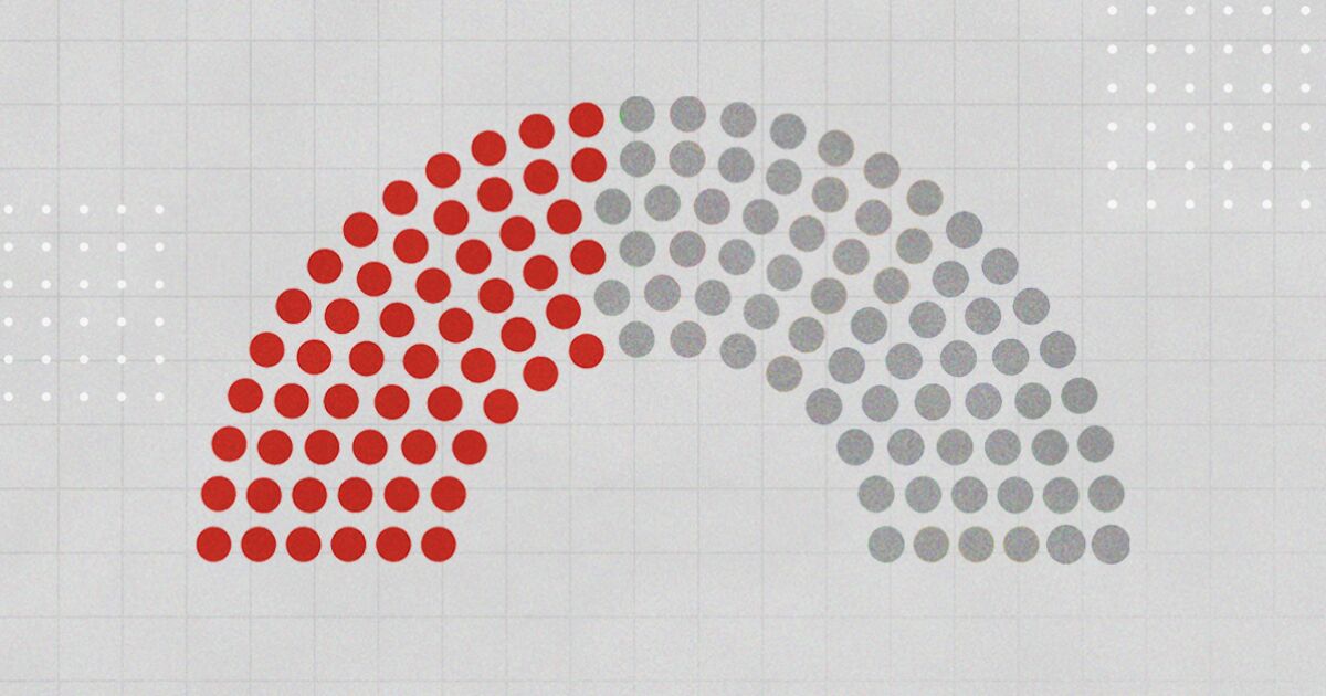 Electoral reform, opportunity to close loopholes of overrepresentation in Congress
