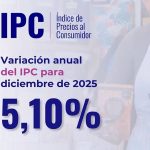 IPC, según cifras del DANE.