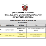 JNE admits Primero La Gente's appeal and they could return in the 2026 Election race