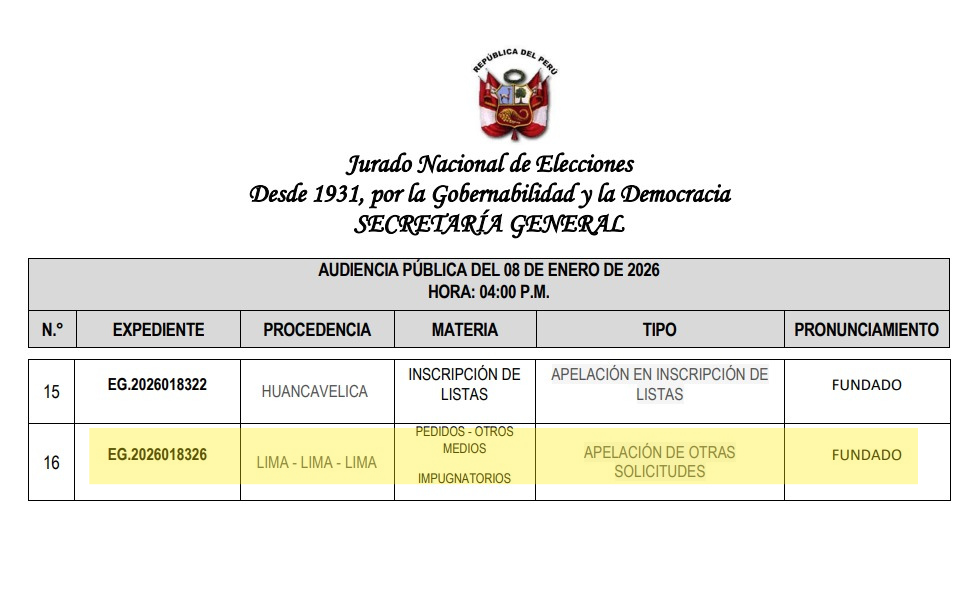 JNE admits Primero La Gente's appeal and they could return in the 2026 Election race