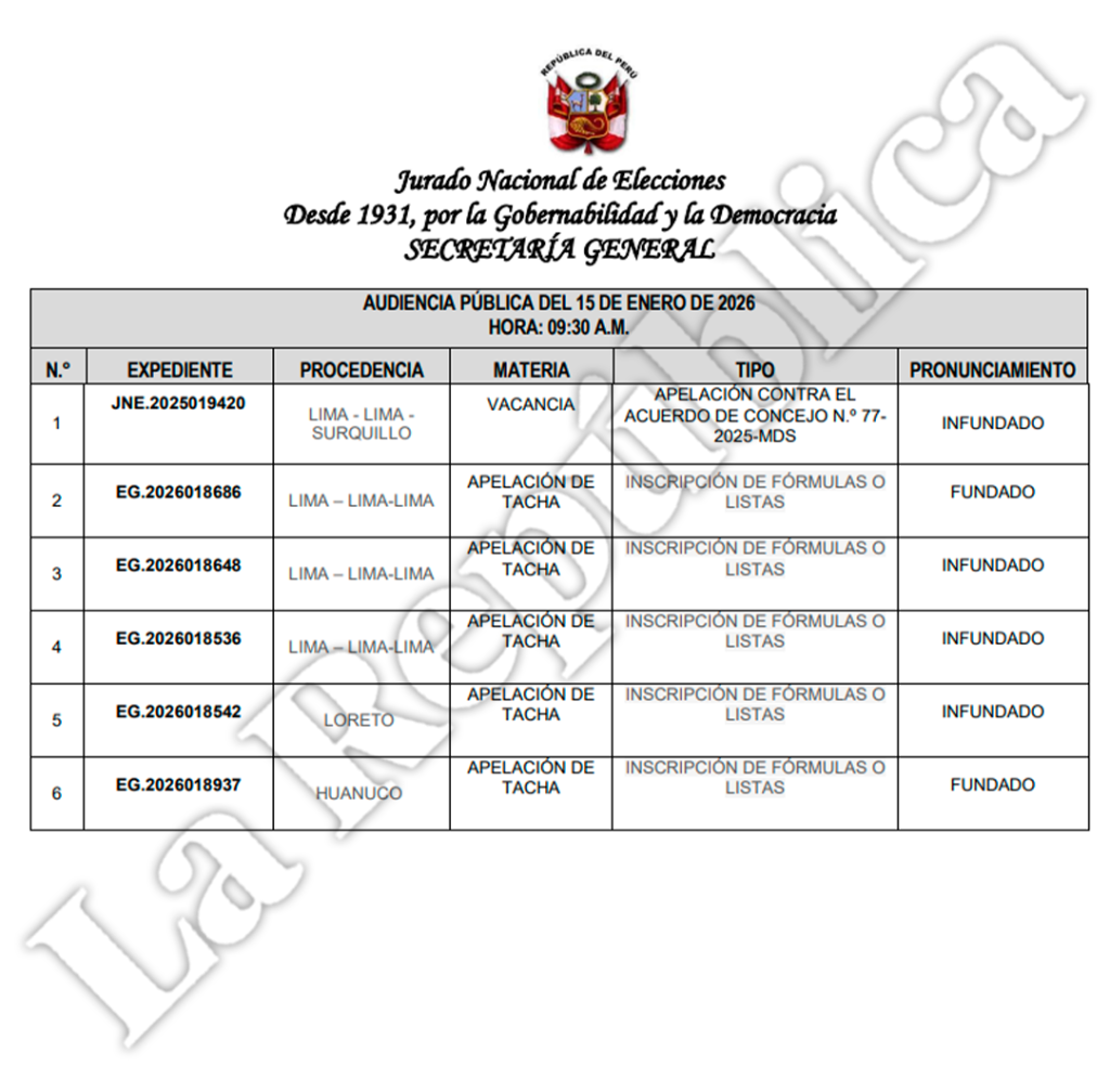 Mario Vizcarra continues in the race for the 2026 Elections: JNE accepted an appeal against the ruling for embezzlement