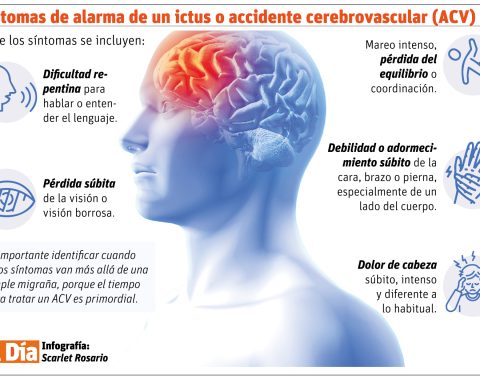Migraine and stroke risk: a relationship that deserves medical attention