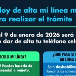 Mobile line registration: How do I register my number?