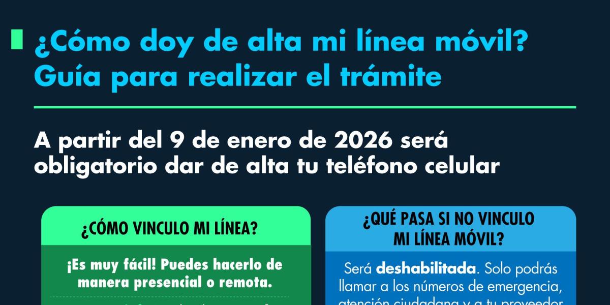 Mobile line registration: How do I register my number?