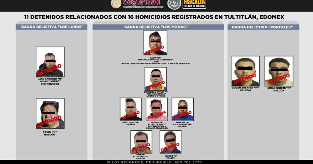 They arrest members of "Wolves", "Cute" and "Portals"generators of violence in Edomex