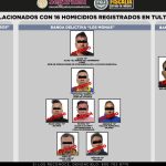 They arrest members of "Wolves", "Cute" and "Portals"generators of violence in Edomex