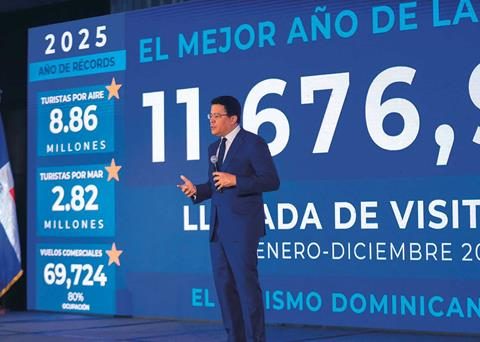 Tourism grows 4.7% in 2025, with 11.7 million visits