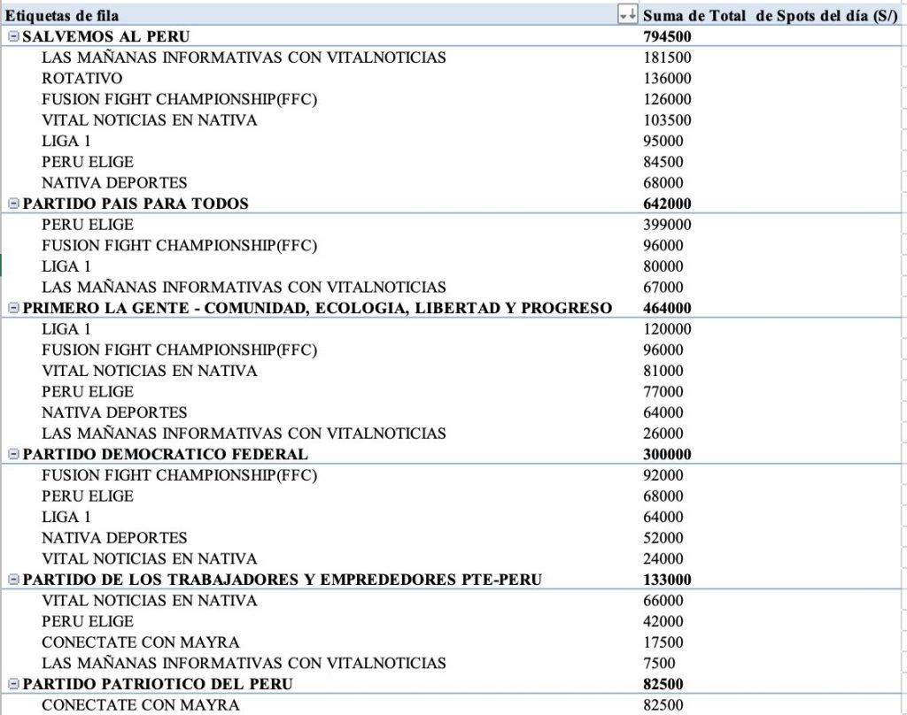 Carlos Álvarez would resign due to electoral fringe scandal: "If the culprits do not fall, I will step aside"