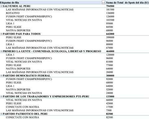 Carlos Álvarez would resign due to electoral fringe scandal: "If the culprits do not fall, I will step aside"