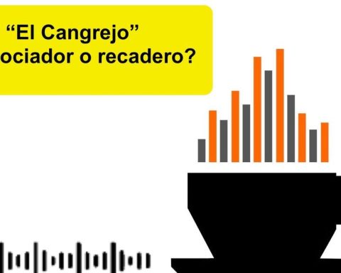 Informative coffee for Friday, February 27, 2026