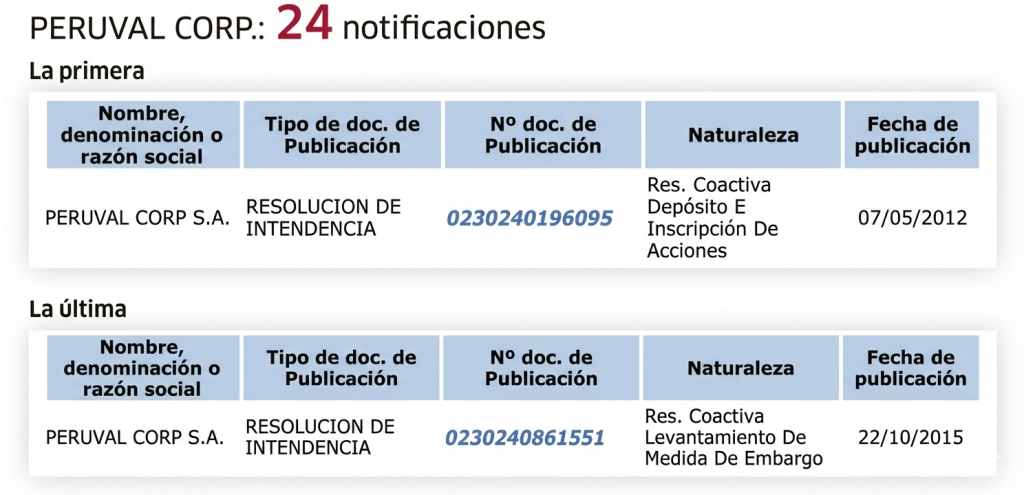 López Aliaga's debt with Sunat represents only 0.34% of his fortune