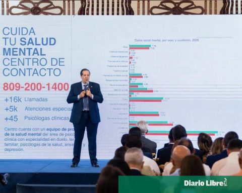 Public Health: Dominicans have more anxiety than the rest of the world