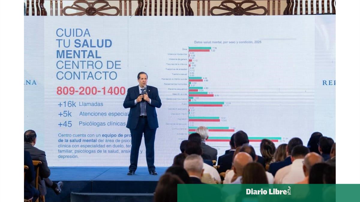 Public Health: Dominicans have more anxiety than the rest of the world