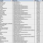 ONPE | Miguel del Castillo | Fiorella Molinelli | Carlos Alvarez