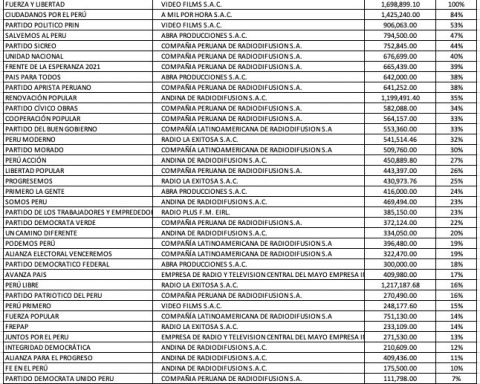 ONPE | Miguel del Castillo | Fiorella Molinelli | Carlos Alvarez