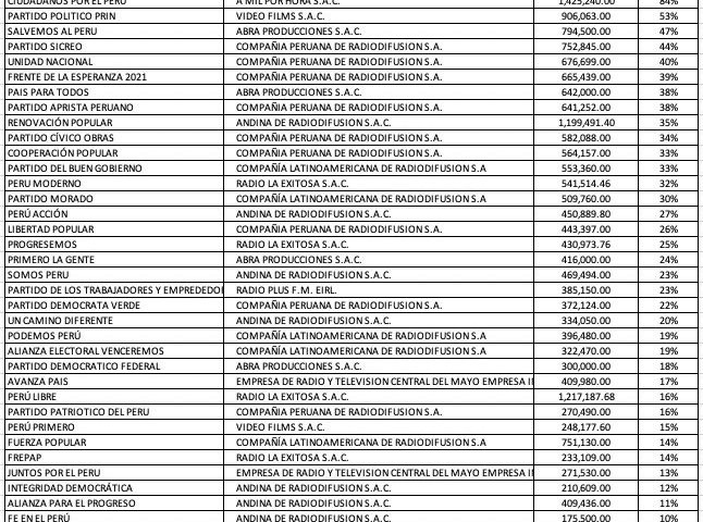 ONPE | Miguel del Castillo | Fiorella Molinelli | Carlos Alvarez