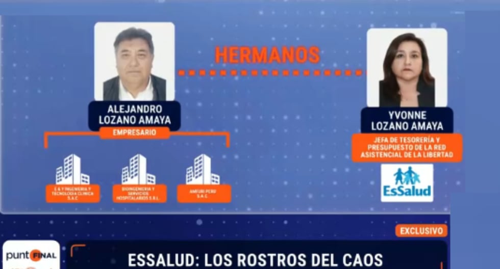 They denounce ghost companies and alleged conflict of interest in contracts and purchases of EsSalud