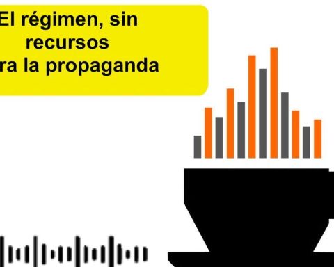 Informative coffee for Monday, March 2, 2026